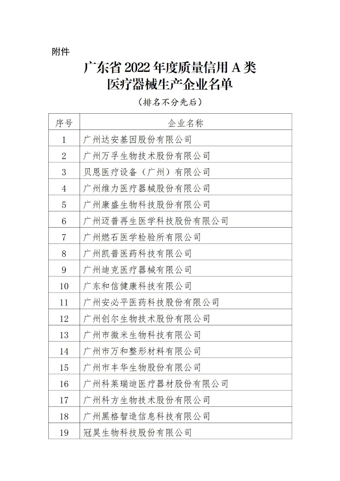 廣東省2022年度質(zhì)量信用A類醫(yī)療器械生產(chǎn)企業(yè)名單_01