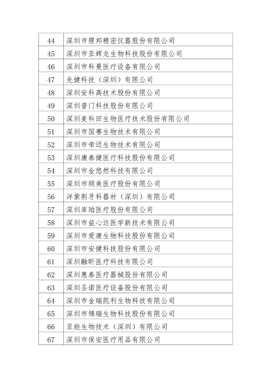 廣東省2022年度質(zhì)量信用A類醫(yī)療器械生產(chǎn)企業(yè)名單_03